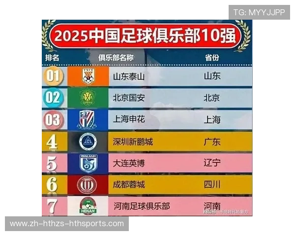 中超联赛在世界足球联赛中的排名及影响力评估